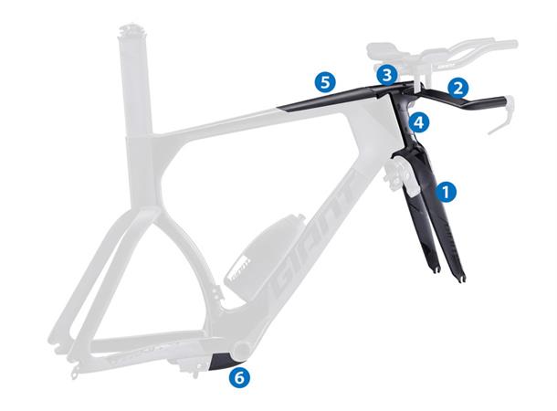 Giant Trinity 2016+ UCI upgrade Kit Gjør din Trinity UCI godkjent (2016-)